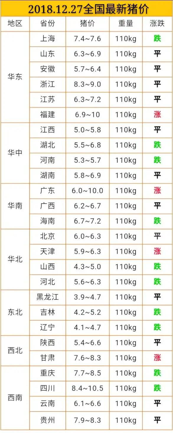 今日豬價(jià)12.27日今日最新豬價(jià)大豬價(jià)格？非洲豬瘟豬價(jià)漲跌？