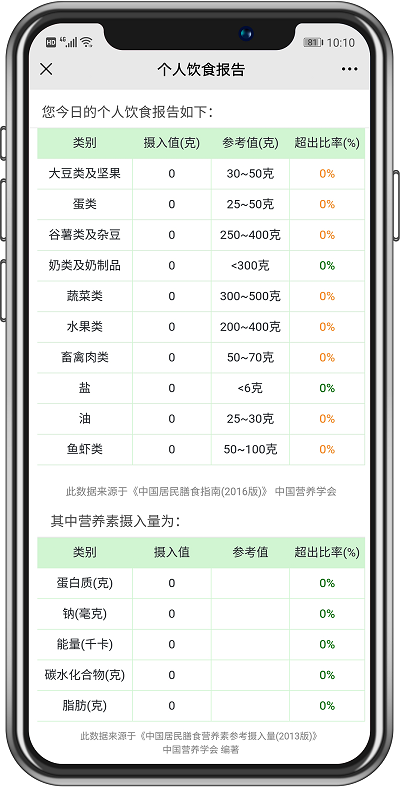 食堂管理篇丨不同類型的食堂運(yùn)營(yíng)承包方案，你抓住重點(diǎn)了嗎？